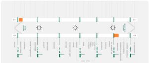 projeto ecovias case